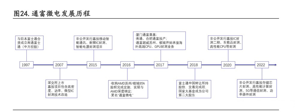 集成電路行業(yè)專題:先進(jìn)制程貼近極限,Chiplet迎來黃金發(fā)展期