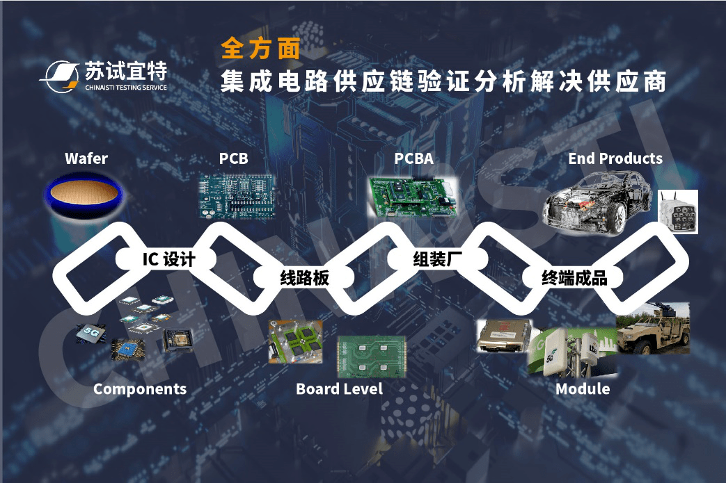 芯聯(lián)未來 蘇試集團亮相2021未來汽車技術展，以集成電路設計賦能成渝汽車供應鏈