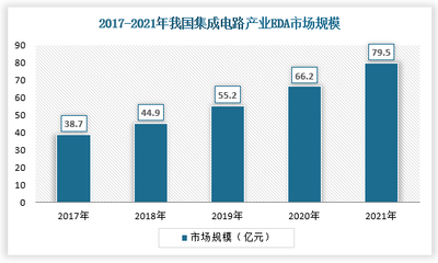助力中國集成電路產業(yè)騰飛 相關政策如何推動EDA發(fā)展與實踐目標細化