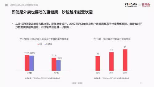 2018年輕人租房圖鑒 從CBNData大數據看都市青年的居住選擇與生活態度