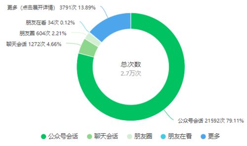 AI大數據帶您了解市圖書館春節(jié)期間服務 智能服務新體驗